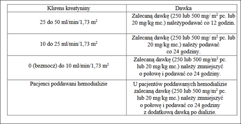 Aciclovir Altan-dawkowanie2