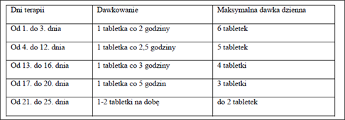 Cytisinum APC-dawkowanie