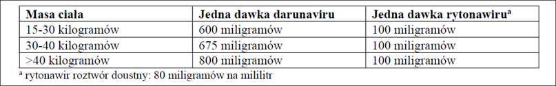 Darunavir Accord-dawkowanie1