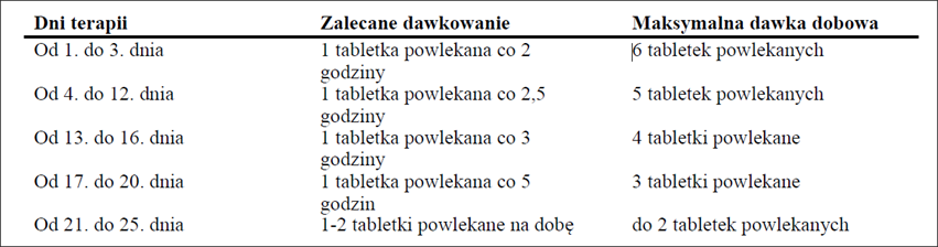 Denicit-dawkowanie