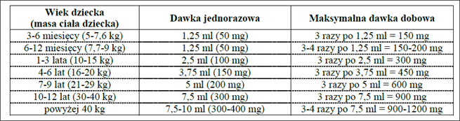 IBUM Forte (o smaku bananowym)-dawkowanie