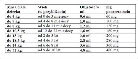 Infacetamol-dawkowanie1