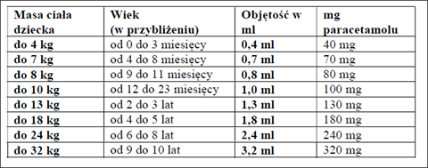 Infacetamol-dawkowanie2