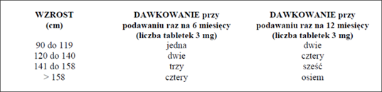 Posela Ulotka Leku Opinie I Skutki Uboczne Zg Aszane Przez Pacjent W