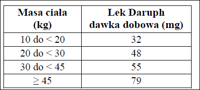 Daruph-dawkowanie