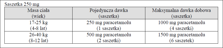 PARAMIG Fast Junior-dawkowanie